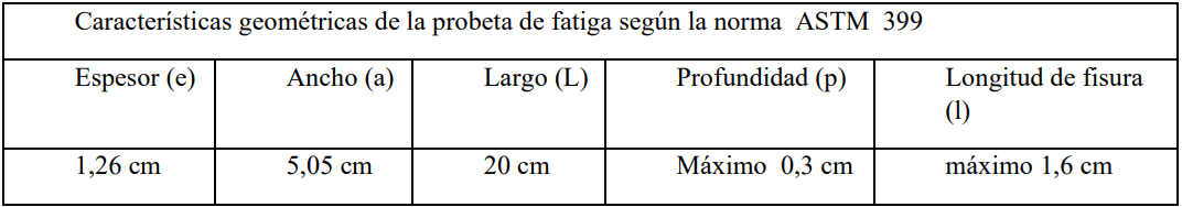 Captura de pantalla de un video juego

Descripción generada automáticamente