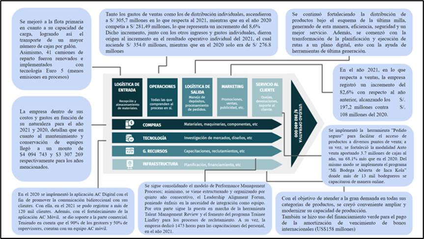 Modelo Teórico de la Hipótesis de Investigación