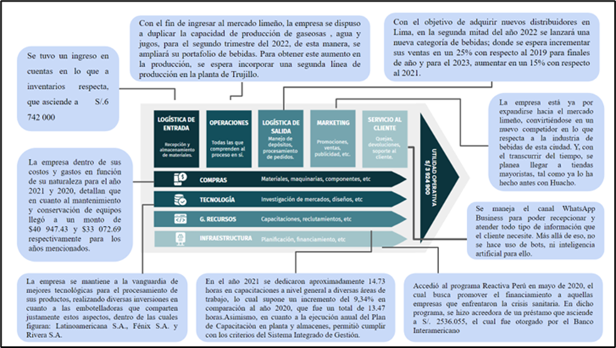 Modelo Teórico de la Hipótesis de Investigación