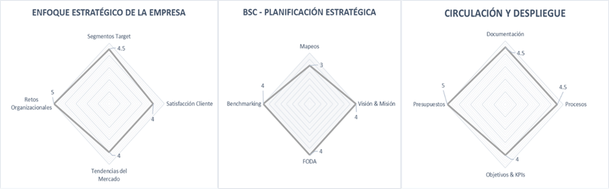 Modelo Teórico de la Hipótesis de Investigación