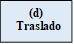 (d)
  Traslado