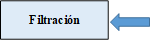 Filtraci�n 