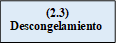 (2.3)
Descongelamiento