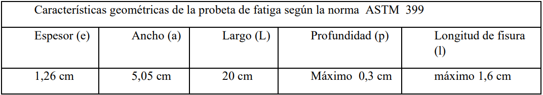 Captura de pantalla de un video juego
Descripción generada automáticamente