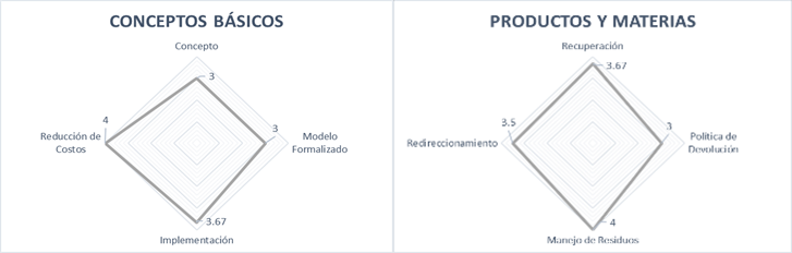 Modelo Teórico de la Hipótesis de Investigación