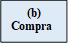 (b)
Compra