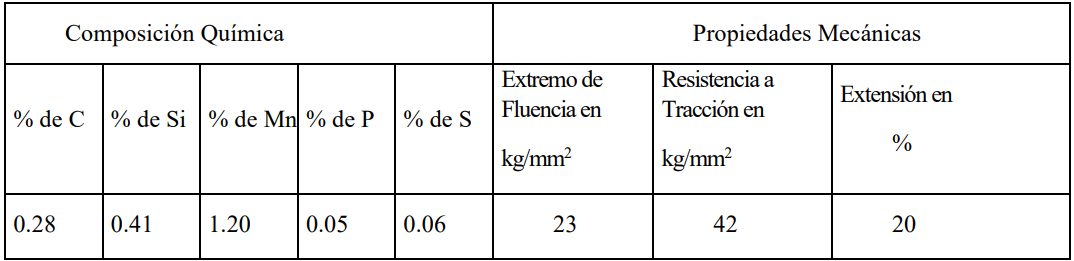 Captura de pantalla de un video juego
Descripción generada automáticamente