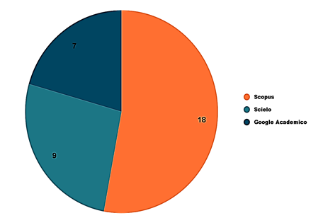Puntuaci�n obtenida