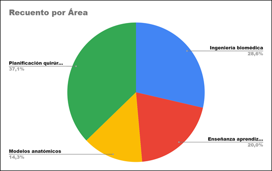 Gráfico