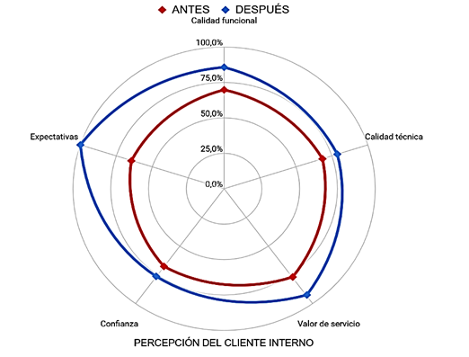 Gráfico