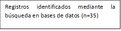 Registros identificados mediante la búsqueda en bases de datos (n=35)