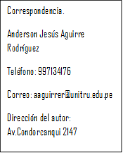 Correspondencia.
Anderson Jesús Aguirre Rodríguez 
Teléfono: 997134176
Correo: aaguirrer@unitru.edu.pe
Dirección del autor: Av.Condorcanqui 2147
