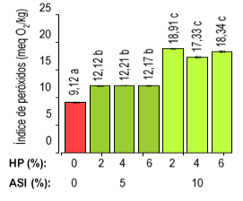 Gráfico, Histograma

Descripción generada automáticamente