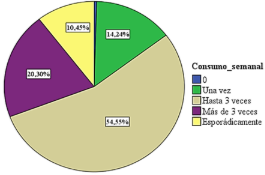 Gráfico, Gráfico circular

Descripción generada automáticamente