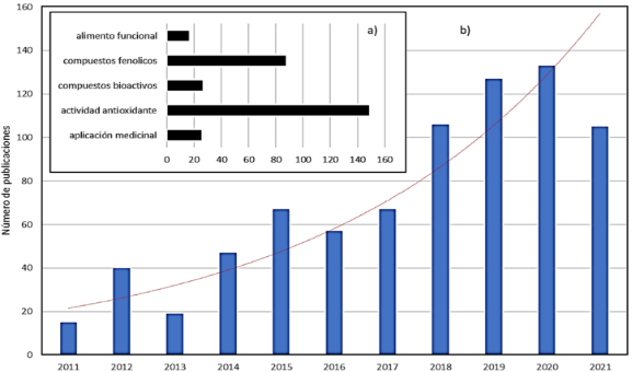 Gráfico, Gráfico de barras

Descripción generada automáticamente