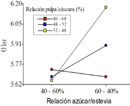 Gráfico, Diagrama

Descripción generada automáticamente
