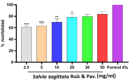 C:\Users\USUARIO\Desktop\grupo innova\Fig 3.png