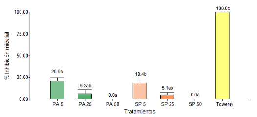 Gráfico

Descripción generada automáticamente