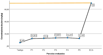 Gráfico, Gráfico de líneas

Descripción generada automáticamente