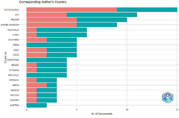 Gráfico, Gráfico de barras

Descripción generada automáticamente