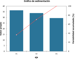 Gráfico

El contenido generado por IA puede ser incorrecto.