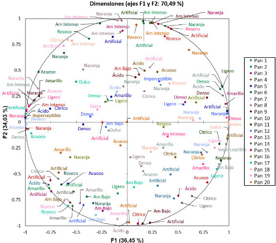 Gráfico, Mapa

El contenido generado por IA puede ser incorrecto.