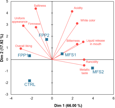 Gráfico

El contenido generado por IA puede ser incorrecto.