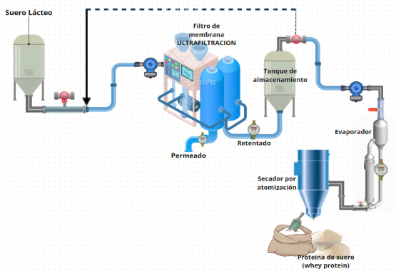 Diagrama

Descripción generada automáticamente