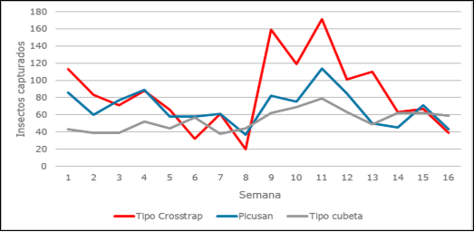 Gráfico, Gráfico de líneas

El contenido generado por IA puede ser incorrecto.