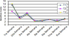 Gráfico, Gráfico de líneas
Descripción generada automáticamente