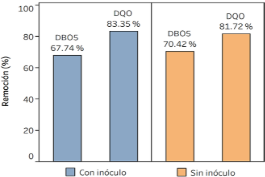 Gráfico, Gráfico de barras
Descripción generada automáticamente