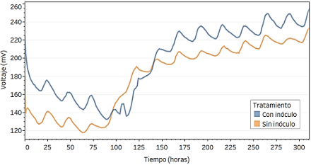 Gráfico, Gráfico de líneas
Descripción generada automáticamente