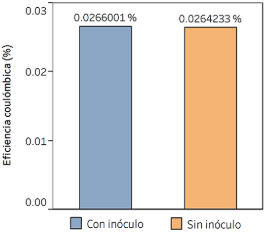 Gráfico, Gráfico de barras
Descripción generada automáticamente