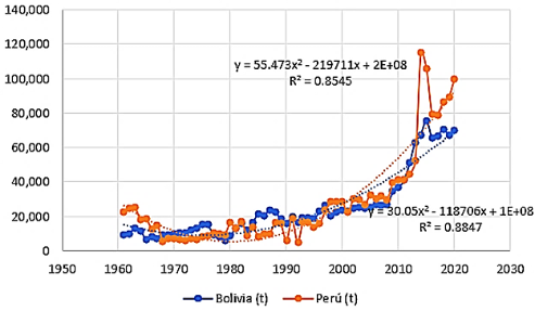 Gráfico
Descripción generada automáticamente