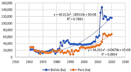 Gráfico, Gráfico de líneas
Descripción generada automáticamente
