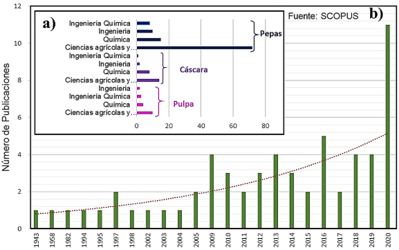 Gráfico
Descripción generada automáticamente