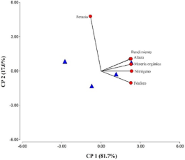 Gráfico, Gráfico de líneas
Descripción generada automáticamente