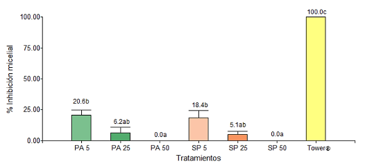 Gráfico
Descripción generada automáticamente