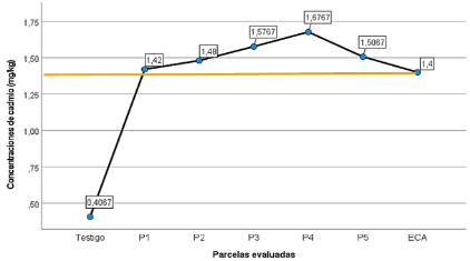 Gráfico, Gráfico de líneas
Descripción generada automáticamente