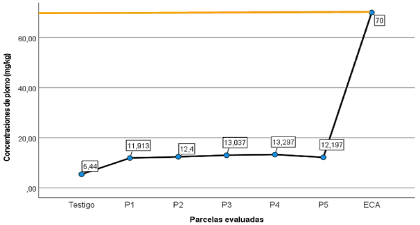 Gráfico, Gráfico de líneas
Descripción generada automáticamente