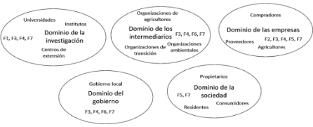 Forma
Descripción generada automáticamente