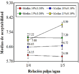 Gráfico
Descripción generada automáticamente