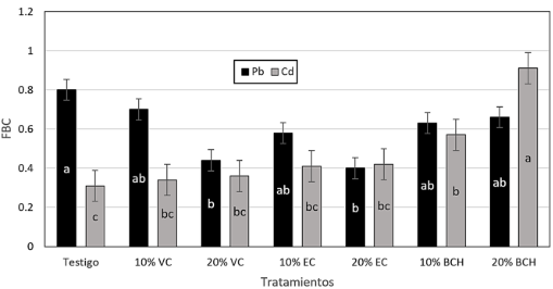 Gráfico, Gráfico de barras
Descripción generada automáticamente