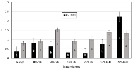 Gráfico
Descripción generada automáticamente