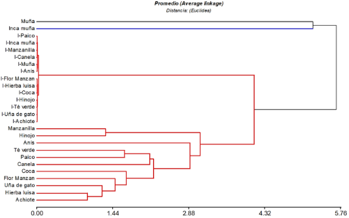 Gráfico
Descripción generada automáticamente