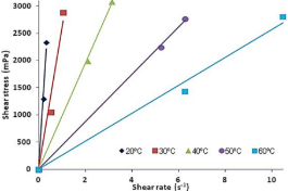 Gráfico, Gráfico de líneas
Descripción generada automáticamente