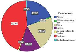Gráfico, Gráfico circular
Descripción generada automáticamente