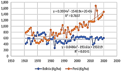 Gráfico, Escala de tiempo
Descripción generada automáticamente