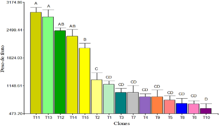 Gráfico, Histograma
Descripción generada automáticamente