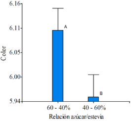 Gráfico, Gráfico de cajas y bigotes
Descripción generada automáticamente